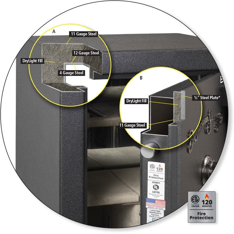 BFII7250 - Northwest Safe